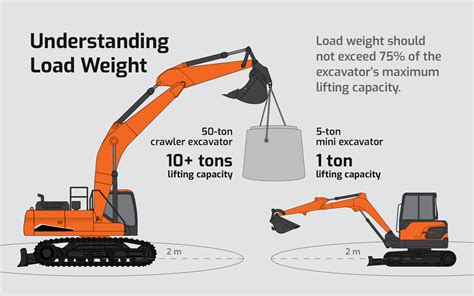 mini excavator lift capacity